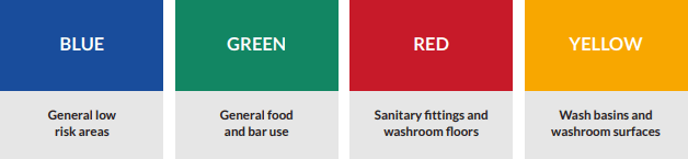 Colour Coding Chart