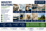 Industry specific cleaning and hygiene solutions for healthcare, hospitality, food service, professional cleaning and commercial businesses
